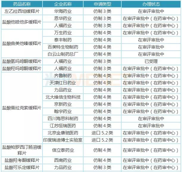529家A股公司参与！期货市场最新公布！